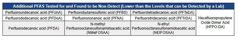 PFAS Table